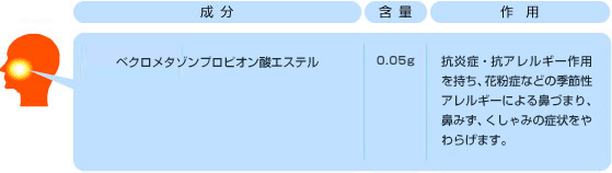 成分と作用
