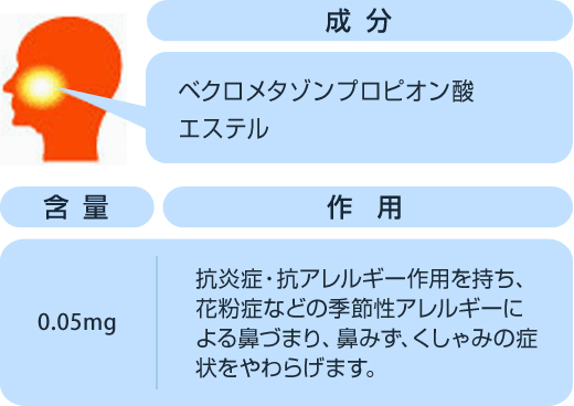 成分と作用