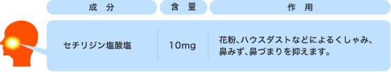 成分と作用