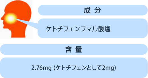 成分と作用