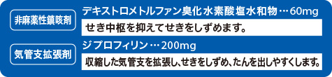 成分と作用