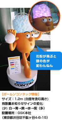 写真－CONTAC