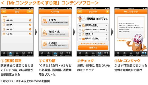 「Mr.コンタックのくすり箱」コンテンツフロー