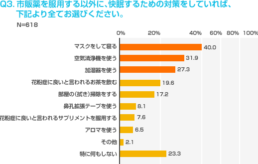 Q3.市販薬を服用する以外に、快眠するための対策をしていれば、下記より全てお選びください。