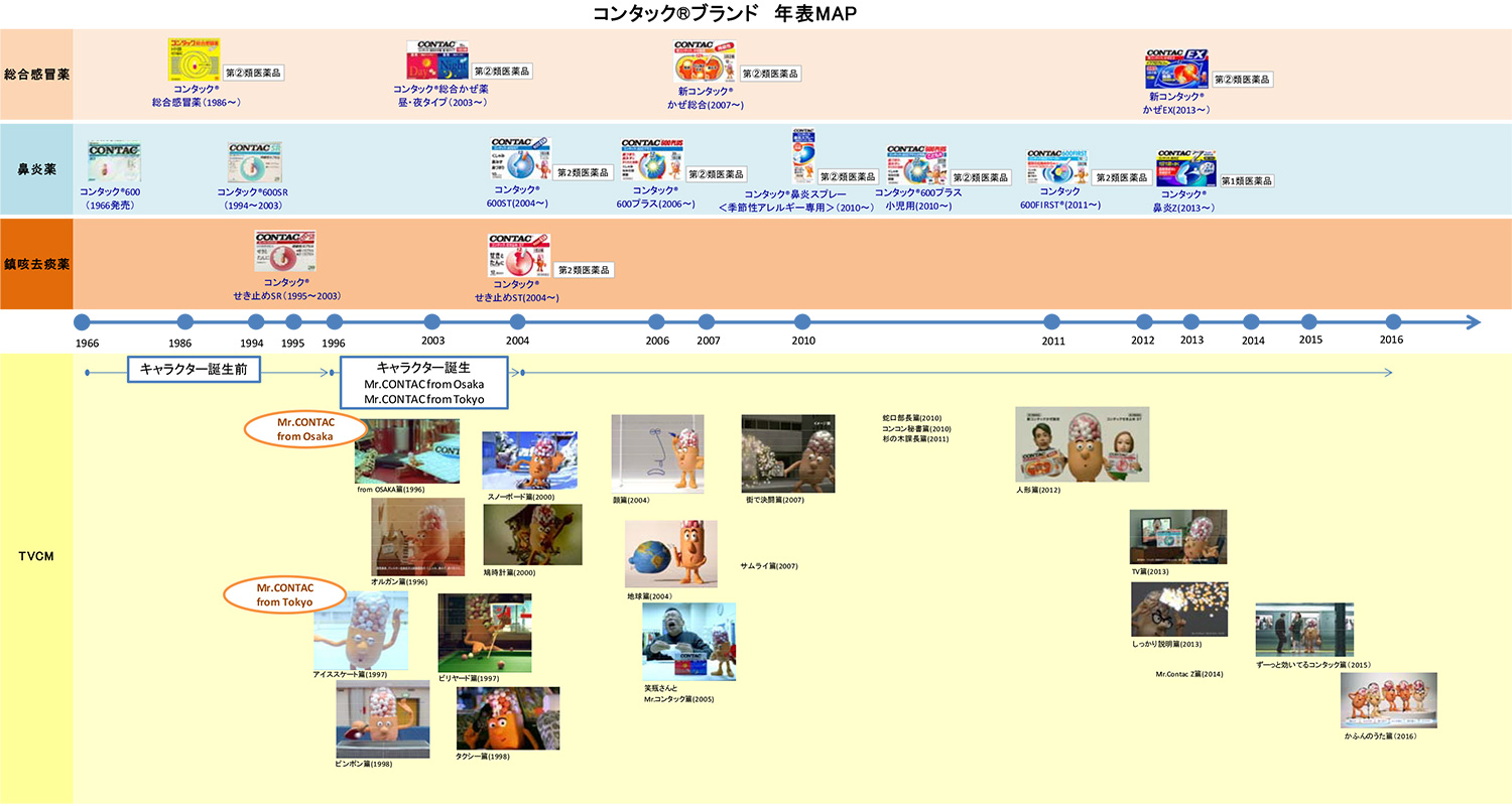 コンタックブランド　年表MAP