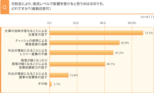 調査結果