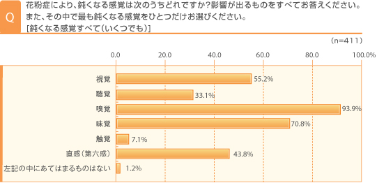 調査結果