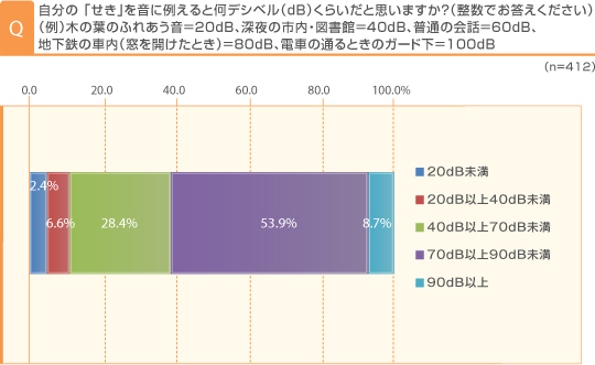 調査結果