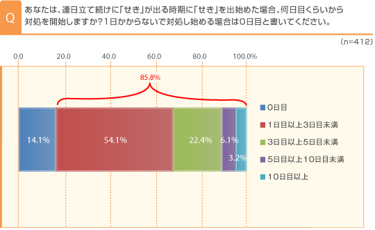 調査結果