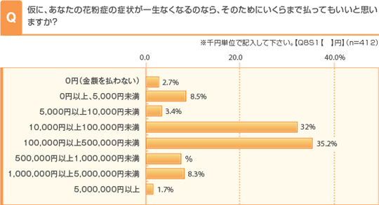 調査結果