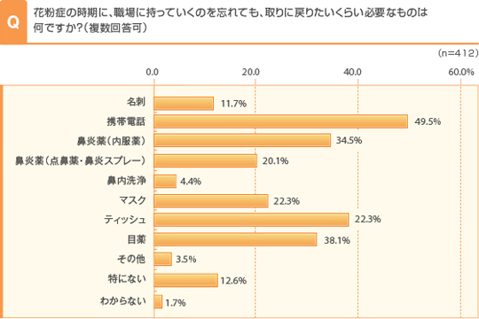 調査結果