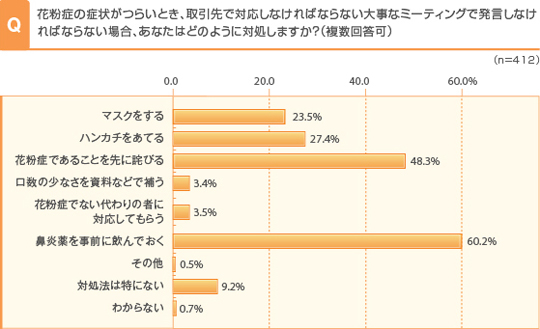 調査結果