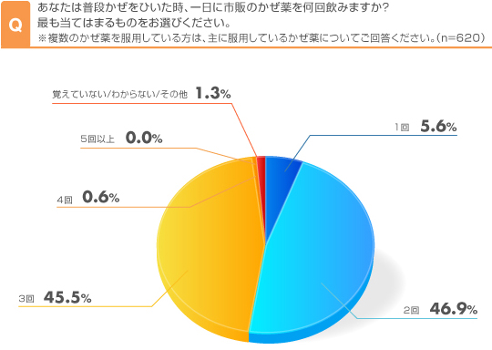 調査結果