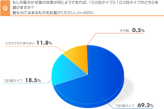 調査結果