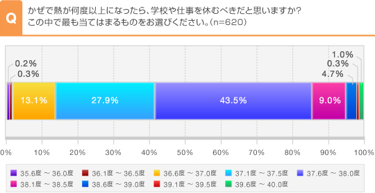 調査結果