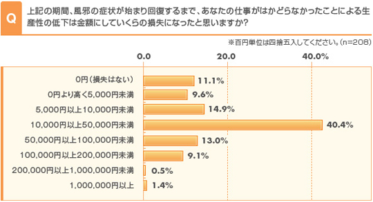 調査結果