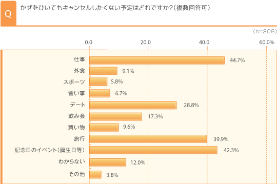 調査結果