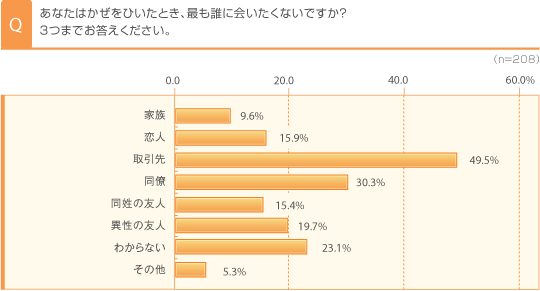 調査結果